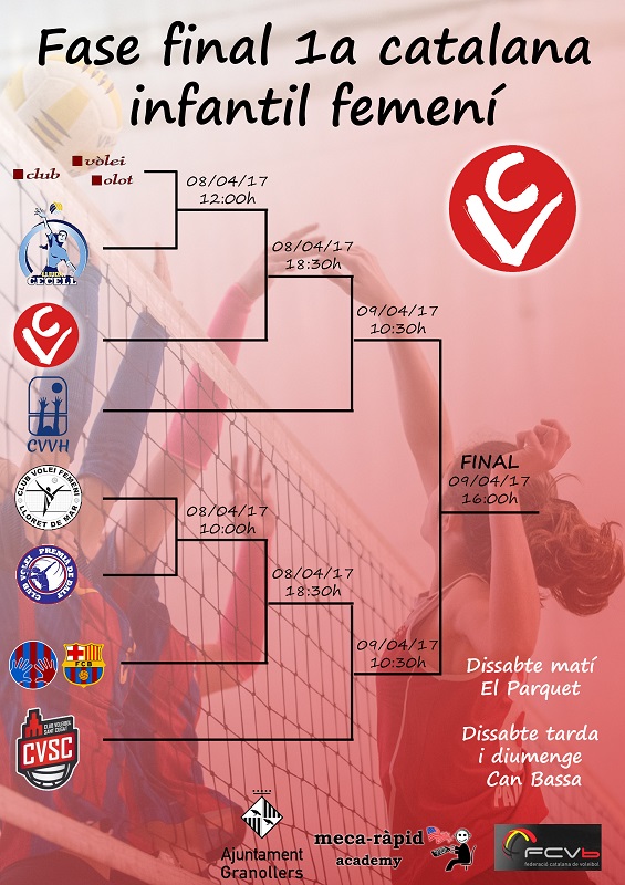 Emoció a la Fase Final Infantil Femenina de Granollers