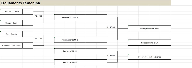 8 parelles busquen coronar-se com a Campions de Catalunya de Vòlei Platja