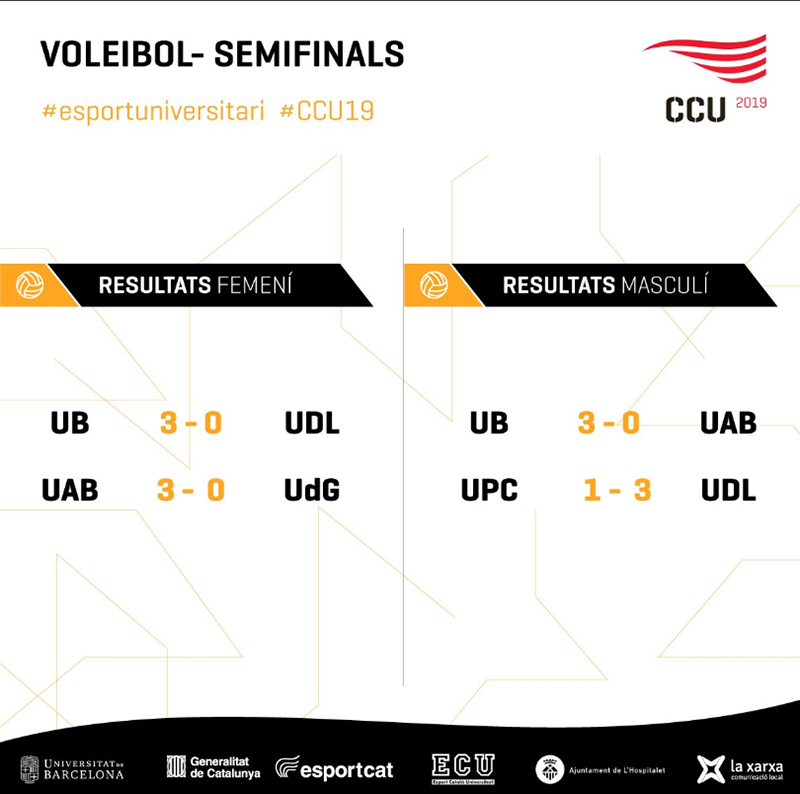 UAB, UB i UdL finalistes del Campionat de Catalunya Universitari de Voleibol